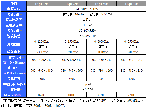 ˹䣬޷ҺʾHQH-150·Χйգ10~50  ޹գ4~50棬ݻ150Lҳߴ磺500x400x750mm