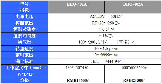 ϻ䣬BH0-402A