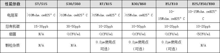 ʱ׼IIˮˮ15L/minELGA,Option R15