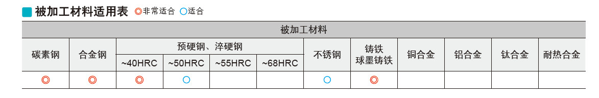 ʯ ֱϳԲ GM-2R-D12.0R0.5