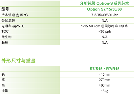 ʱ׼IIˮˮ60L/minELGA,Option S60