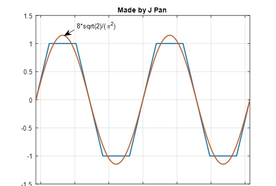 SVPWM