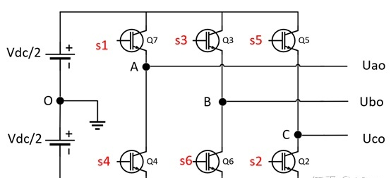 SVPWM