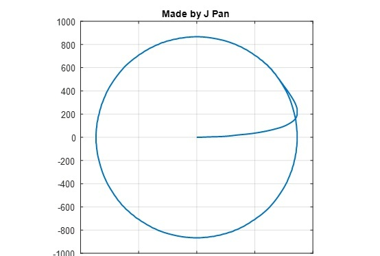SVPWM