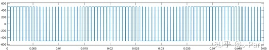 SVPWM