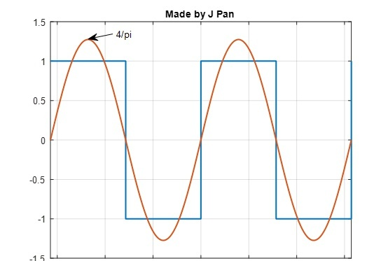 SVPWM