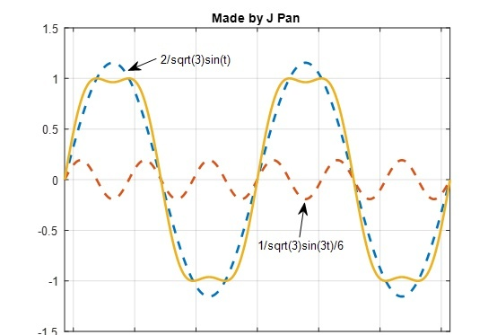 SVPWM