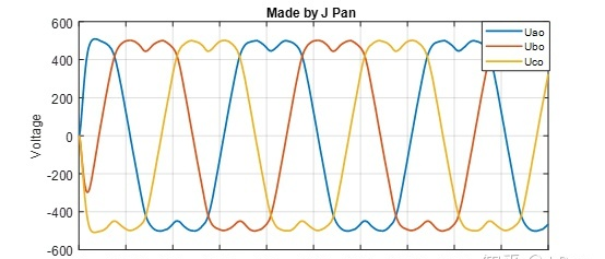 SVPWM