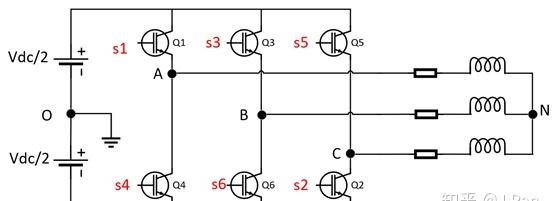 SVPWM