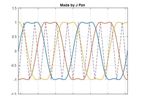 SVPWM