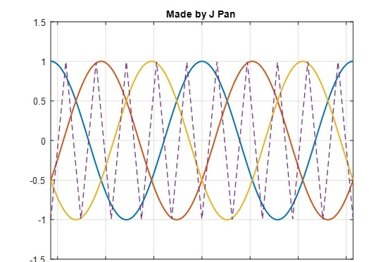 SVPWM