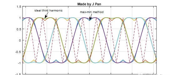 SVPWM