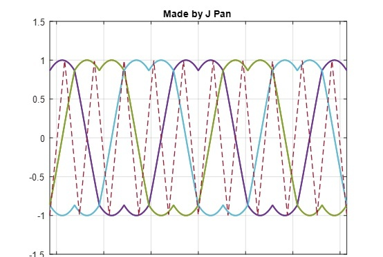 SVPWM