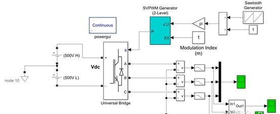 SVPWM