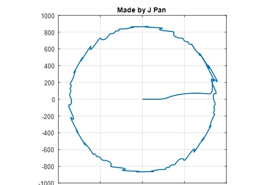 SVPWM